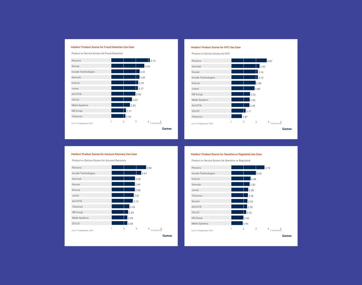 Gartner Report
